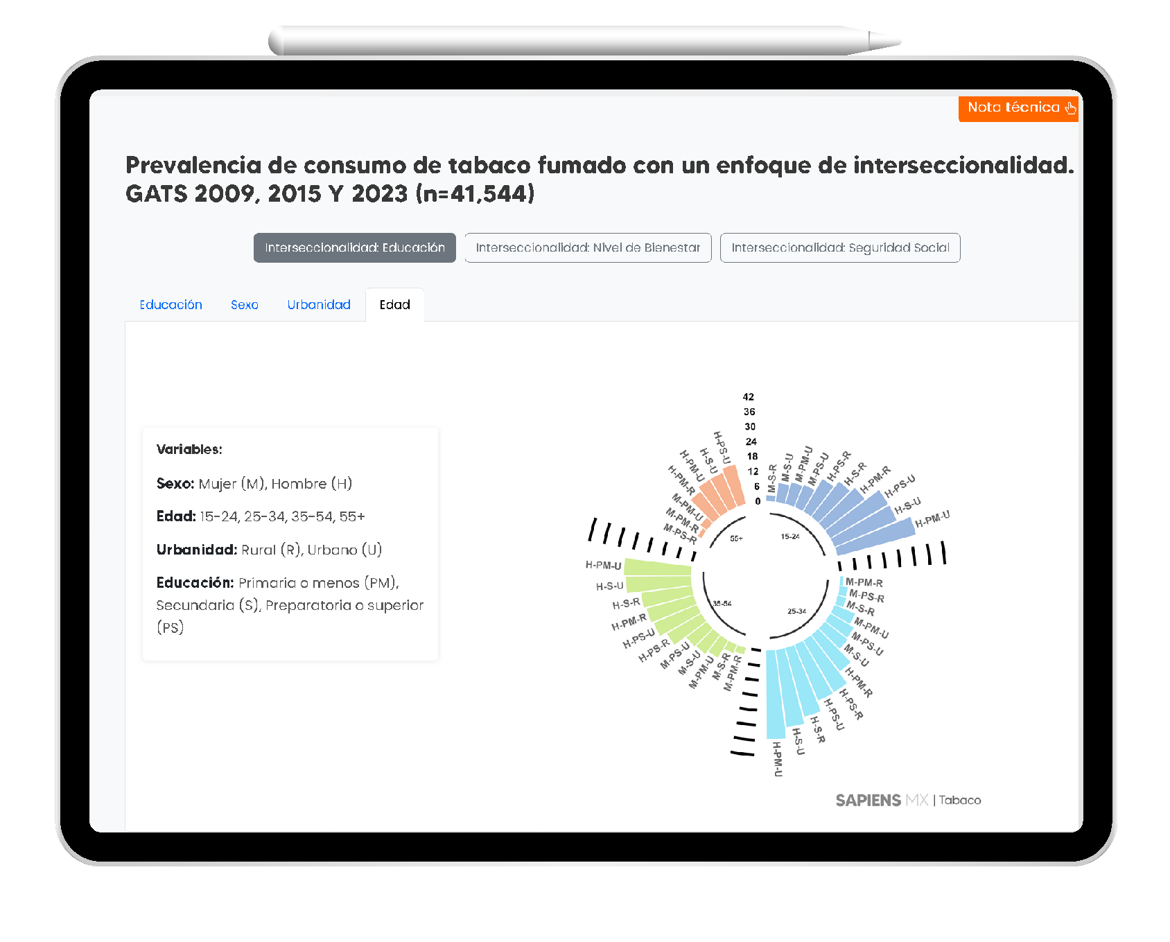 Módulo de analisis-interseccionalidad