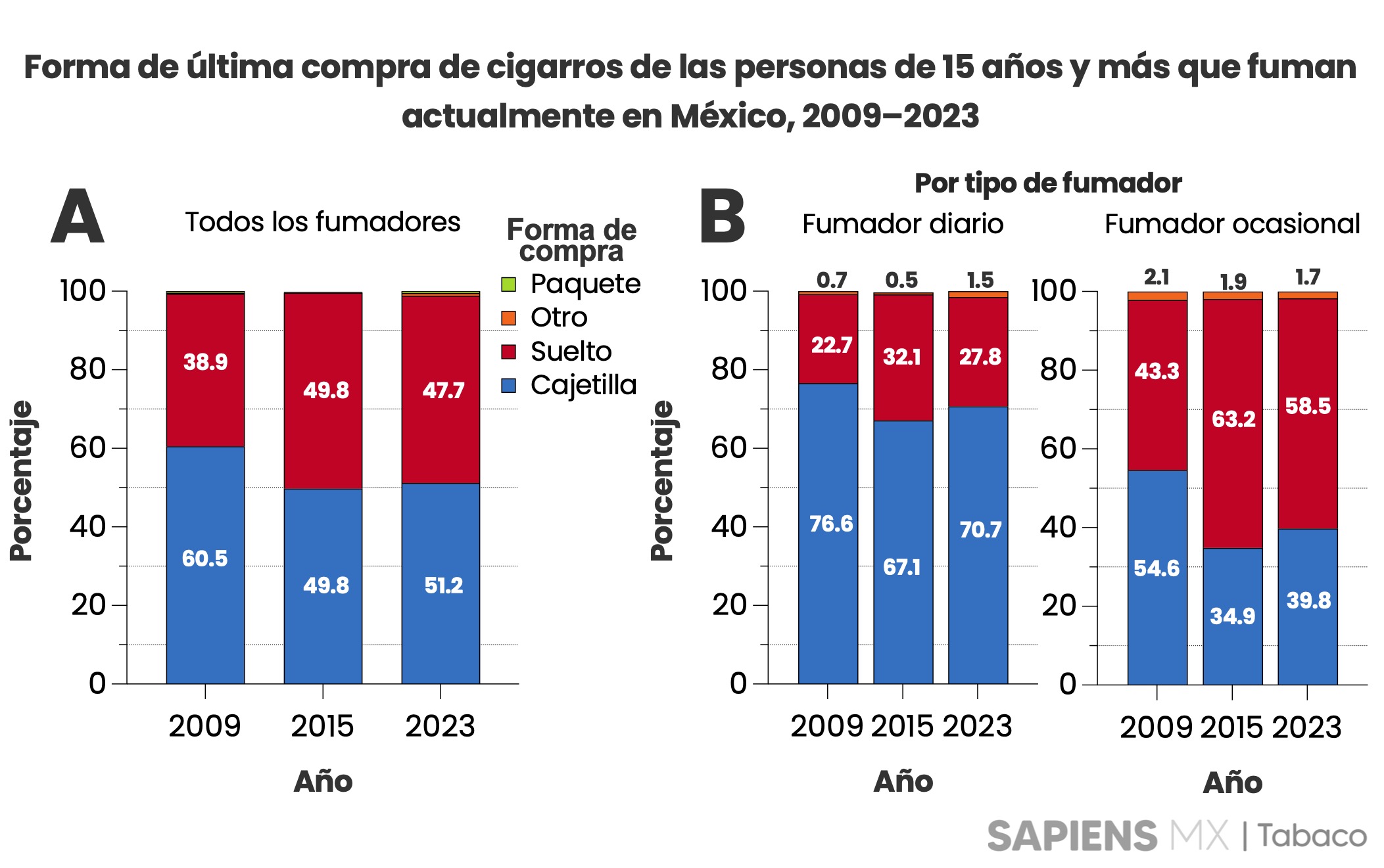 Forma de última compra en México