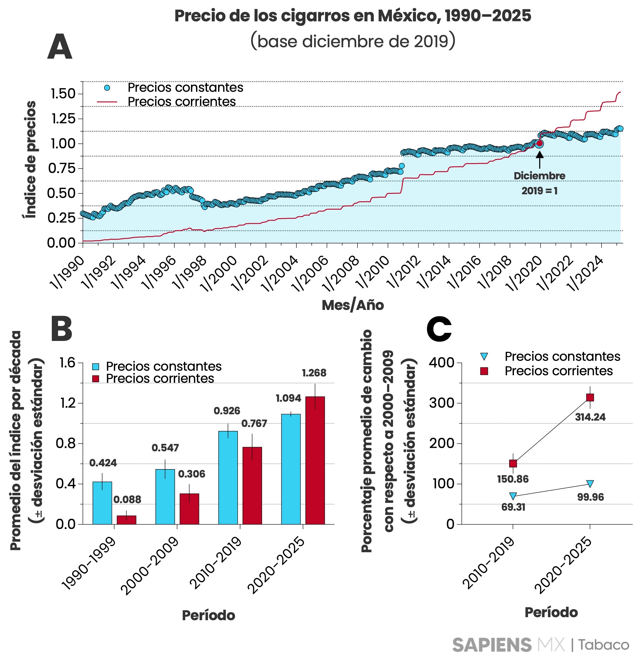 Precio de los cigarros en México